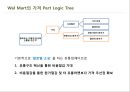 세계 초일류 유통마켓 기업 ‘월마트 (Wal-Mart)’ 한국 진출기  - 세계 초일류 기업의 시장확보를 위한 진출의 방법은? (유통마켓 기업, 월마트 한국진출사례, 월마트 세계적 성공요인).pptx 15페이지