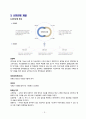 우리은행 vs 신한은행-우리은행과 신한은행 HRM 비교 분석,인재개발제도,우리은행 신한은행 인적자원관리사례,브랜드마케팅,서비스마케팅,글로벌경영,사례분석,swot,stp,4p 5페이지