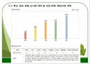 유한킴벌리- 기업분석,유한킴벌리 R&D 연구개발,유한킴벌리 사회공헌활동,유한킴벌리 혁신, 창조 경영,브랜드마케팅,서비스마케팅,글로벌경영,사례분석,swot,stp,4p 31페이지