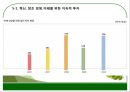 유한킴벌리- 기업분석,유한킴벌리 R&D 연구개발,유한킴벌리 사회공헌활동,유한킴벌리 혁신, 창조 경영,브랜드마케팅,서비스마케팅,글로벌경영,사례분석,swot,stp,4p 33페이지