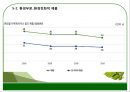 유한킴벌리- 기업분석,유한킴벌리 R&D 연구개발,유한킴벌리 사회공헌활동,유한킴벌리 혁신, 창조 경영,브랜드마케팅,서비스마케팅,글로벌경영,사례분석,swot,stp,4p 36페이지