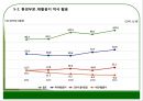 유한킴벌리- 기업분석,유한킴벌리 R&D 연구개발,유한킴벌리 사회공헌활동,유한킴벌리 혁신, 창조 경영,브랜드마케팅,서비스마케팅,글로벌경영,사례분석,swot,stp,4p 40페이지