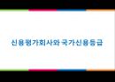 신용평가회사와 국가신용등급 (국가신용등급,국가별 신용등급,신용평겸관,피치(Fitch),무디스(Moody’s),S&P,국가신용등급의 상향효과).pptx 1페이지