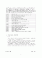 의료보장제도 [醫療保障制度 / medical social security]  (사회적 이슈인가?, 의료보장제도의 정의, 발달과 도입배경 , 쟁점, 발달과정, 현황, 문제점(국민건강보험을 중심으로), 외국의 의료보장제도)
 5페이지