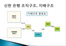 대한민국 NO.1은행 신한은행 분석 (경영철학, 경영원칙, 가치경영체계, 신한은행 조직구조, 신한은행 재무분석, 신한은행 핵심역량, 신한은행 전략).pptx 14페이지