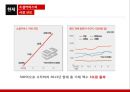 Social media ‘social commerce’ 소셜커머스 해부학 얼마나 알고 있나요? (SNS, 소셜커머스의 정의, 기존매체와의 차이점, 그루폰, 시장규모, 기업현황, 사례, 정부 가이드라인, 전망).pptx 10페이지