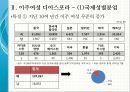 세계화 시대의 계급 재생산, 이주여성 디아스포라[Diaspora] - 국제성별분업, 문화혼성성과 타자화, 다문화 세계 (디아스포라, 세계화로 인한 성별화 된 계급화, 다문화 세계에 대한 의식 제고).pptx 19페이지