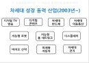 [신성장동력산업] 신성장동력산업의 기본 개념, 신성장동력산업 추진 필요성, 새로운 동력산업 정책의 역사, 신성장동력산업의 성과, 문제점과 개선방향.pptx 13페이지