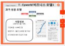싸이월드 [Cyworld] 비즈니스 모델(과거성공, 현재 실패), 비즈니스 모델 제안 및 향후 목표 (싸이월드 마케팅사례,싸이월드 경영전략사례,싸이,미니홈피).pptx 10페이지