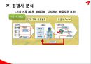 아시아나 항공 / ARMS (기업소개, ARMS의 도입 및 구축, ARMS의 기능 및 효과, 경쟁사 분석 및 차이점).pptx 18페이지