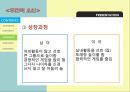 [언어의 이해] 「성별언어」 남녀의 언어, 남녀 언어 차가 생기는 이유, 남녀 언어의 차이, 성차별 언어, 차별어와 차이어, 차별어와 차이어의 개념, 생활 속의 성 차별어.pptx 10페이지