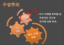 이민 문제에 대한 분석과 바람직한 정체성 형성에 대한 연구 - 구성주의 이론을 바탕으로 (이민 문제에 대한 분석,구성주의 이론,이민 국내경제발전의 활성화,이민 사회적 효과,구성주의,이민 국제적문제).pptx 12페이지