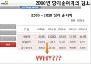 [이니시스 INICIS] 이니시스 기업분석, 이니시스 경영전략, 전자상거래시장, 모빌리언스 효과, 소셜커머스 시장.pptx 23페이지