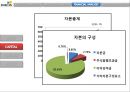 [이니시스 INICIS] 이니시스 기업분석, 이니시스 경영전략, 전자상거래시장, 모빌리언스 효과, 소셜커머스 시장.pptx 27페이지