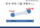  자본주의의 발달과정,한국경제 전망,야경국가(자유방임국가),아담 스미스 자유주의,케인즈적복지국가,피스톨 경제,카지노 경제,샤일록 경제.pptx 19페이지