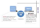 한국 경제체제의 비전-한국 경제체제의 발전과정,앞으로의 경제체제,다른 국가사례,제1차 경제개발 5개년계획,한국 경제의 미래 청사진 3페이지