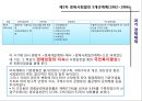 한국 경제체제의 비전-한국 경제체제의 발전과정,앞으로의 경제체제,다른 국가사례,제1차 경제개발 5개년계획,한국 경제의 미래 청사진 8페이지