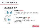 코스트코- 한국 진출 성공사례,코스트코 기업분석,코스트코 경영전략사례,한국시장,브랜드마케팅,서비스마케팅,글로벌경영,사례분석,swot,stp,4p 22페이지