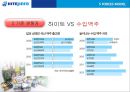 하이트맥주와 진로- 화이트 주류시장,진로 마케팅사례,국내 맥주 산업,하이트 VS OB맥주,소주와 맥주 시장점유율,브랜드마케팅,서비스마케팅,글로벌경영,사례분석,swot,stp,4p 9페이지