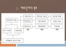 재무의 윤리-기업윤리,기업의 재무윤리의 영역,기업의 자금 조달과 윤리 문제,내부자 거래,기업소유구조의 의의,지배주주의 사적 소비 문제 6페이지