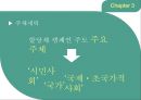 한국에서의 여성정치-여성할당제,한국의 여성정치할당제,여성정치할당제와 양성평등 민주주의,여성정치참여의 흐름 13페이지