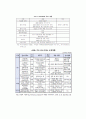 탄소배출권거래제도- 탄소포인트 제도,유럽과 미국, 우리나라 사례,유엔기후변화협약,교토의정서 교토메카니즘,산성비프로그램,CCX RGGI 9페이지