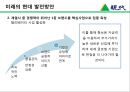 현대 그룹 소개-현대 경영이념,현대 정신,현대 계열사,현대 가족 관계도,정주영 정몽헌 성공이유,브랜드마케팅,서비스마케팅,글로벌경영,사례분석 25페이지