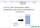 조직의 전략적 방향- 의약품 시장상황,미래를 위한 포지셔닝,바이오테크 회사,의약품 산업,브랜드마케팅,서비스마케팅,글로벌경영,사례분석,swot,stp,4p 12페이지