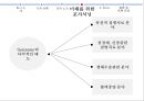 조직의 전략적 방향- 의약품 시장상황,미래를 위한 포지셔닝,바이오테크 회사,의약품 산업,브랜드마케팅,서비스마케팅,글로벌경영,사례분석,swot,stp,4p 13페이지