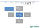 조직의 전략적 방향- 의약품 시장상황,미래를 위한 포지셔닝,바이오테크 회사,의약품 산업,브랜드마케팅,서비스마케팅,글로벌경영,사례분석,swot,stp,4p 18페이지