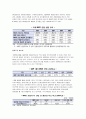 전시컨벤션 산업- MICE 산업의 정의,전시컨벤션산업의 역할 및 파급효과,국내 MICE 산업 선진화 방안,전시산업 12페이지