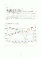 칠레- 투자환경,경제동향 및 정책,국제관계,정치동향,노무제도,칠레 교역 및 투자 확대,칠레의 정부 정책,정부 FDI 제도,한-칠레에 따른 투자 성공과 실패 사례 8페이지