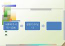 ㈜이스트소프트- 국제화 동기와 과정,국제경영전략,이스트소프트의 성공요인,브랜드마케팅,서비스마케팅,글로벌경영,사례분석,swot,stp,4p 9페이지