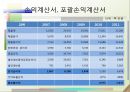 ㈜이스트소프트- 국제화 동기와 과정,국제경영전략,이스트소프트의 성공요인,브랜드마케팅,서비스마케팅,글로벌경영,사례분석,swot,stp,4p 13페이지