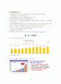 [현대 자동차의 중국 진출] 연구 배경 및 목적, 터키 개관 및 배경, 연구목적, 한국-터키 FTA 현황과 경제적 효과, 터키시장의 발전가능성, 국내중소기업의 진출방안 13페이지