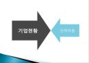 포스코 (POSCO) 기업현황(연혁,사명,경영목표,경영전략,문화,SWOT 분석) & 인적자원(인재상,모집/채용,교육훈련/유학제도,근무/직급/임금,복리후생/휴가제도,지원자 TIP).pptx

 3페이지