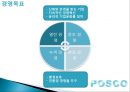 포스코 (POSCO) 기업현황(연혁,사명,경영목표,경영전략,문화,SWOT 분석) & 인적자원(인재상,모집/채용,교육훈련/유학제도,근무/직급/임금,복리후생/휴가제도,지원자 TIP).pptx

 6페이지