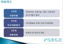 포스코 (POSCO) 기업현황(연혁,사명,경영목표,경영전략,문화,SWOT 분석) & 인적자원(인재상,모집/채용,교육훈련/유학제도,근무/직급/임금,복리후생/휴가제도,지원자 TIP).pptx

 16페이지