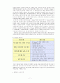 현대 자동차의 품질경영에 대하여 (기업 분석, 핵심가치, 5스타, 커뮤니케이션 강화, 6시그마6-Sigma 성공사례, 현대자동차 품질인지도) 9페이지