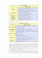 현대 자동차의 품질경영에 대하여 (기업 분석, 핵심가치, 5스타, 커뮤니케이션 강화, 6시그마6-Sigma 성공사례, 현대자동차 품질인지도) 10페이지