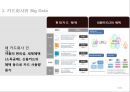 카드 회사 - 카드회사와 빅데이터(Big Data), 카드회사의 데이터 분석, 한국 카드시장의 발전을 위한 개선방안.pptx 6페이지