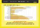 카카오톡(Kakaotalk) - 한국에서의 성공 요인 분석과 중국 시장 진출 방안 (카카오톡 혁명, SWOT분석, 국내 시장 분석, 경쟁사 분석, 국내 전략, 해외 시장 분석, 중국 시장 분석, 중국 시장 공략 방안, 카톡).pptx 19페이지