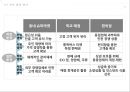 [조직구조론] 동네 슈퍼마켓, 학교 매점, 편의점의 조직 구조 분석 (조직도 분석,조직 설계 차원,외부환경,환경의 불확실성,Mintzberg의 조직유형,기업 문화 분석,구조적 차원-공식화,구조적 차원-전문화).pptx 14페이지