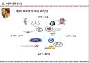 포르셰 Porsche (자동차시장분석,외부자원분석,내부자원분석,SWOT 분석,신흥시장,포르셰 자동차산업,포르셰 글로벌마케팅,포르셰 성공전략사례).pptx
 18페이지