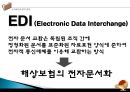 전자무역과 해상보험 (전자무역의 개념, 전자해상보험의 도입배경, 전자무역의 현황, 전자해상보험 계약절차, 전자해상보험의 효용성 및 문제점, 전자해상보험의 사례, 전자해상보험의 개선 방안).pptx 7페이지