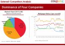 쿠팡 coupang, 세상을 즐기는 반값 아이디어 (내외부환경분석,소셜커머스,경쟁분석,쿠팡 기업분석,쿠팡 소셜커머스,소셜커머스 시장,쿠팡 마케팅사례).pptx 10페이지