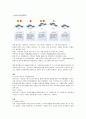 [자동차의 종류별 정의] 휘발유/경유(가솔린/디젤)자동차, 배기가스 조성 변화, 배출가스 방지기술, 휘발유, 경유, 무공해 자동차, 전기·수소·알코올·CNG·연료전지·하이브리드 자동차 33페이지