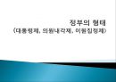 정부의 형태(대통령제, 의원내각제, 이원집정제)정부형태, 통치형태,한국의 정치체제 ppt 1페이지