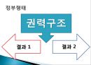 정부의 형태(대통령제, 의원내각제, 이원집정제)정부형태, 통치형태,한국의 정치체제 ppt 7페이지