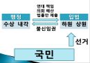 정부의 형태(대통령제, 의원내각제, 이원집정제)정부형태, 통치형태,한국의 정치체제 ppt 14페이지